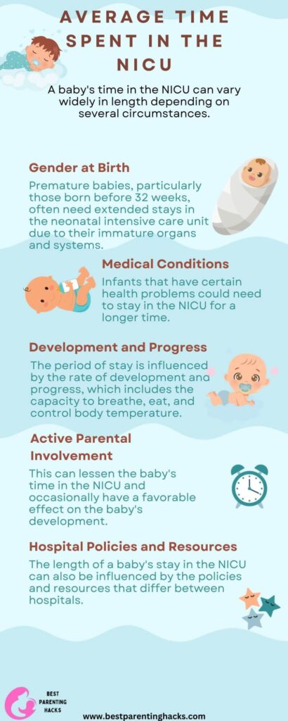 Average Time Spent in the NICU What to Expect